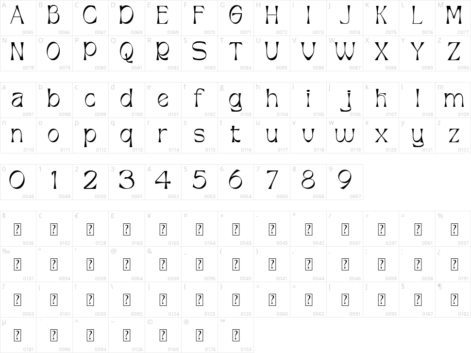 Agfiustor Character Map