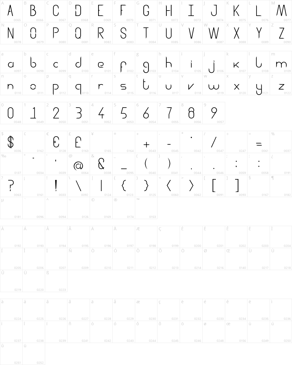 Aggressor Character Map