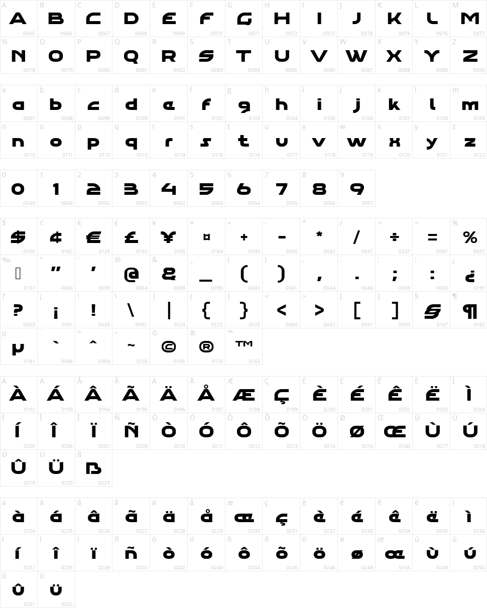 Aghara Pro Character Map
