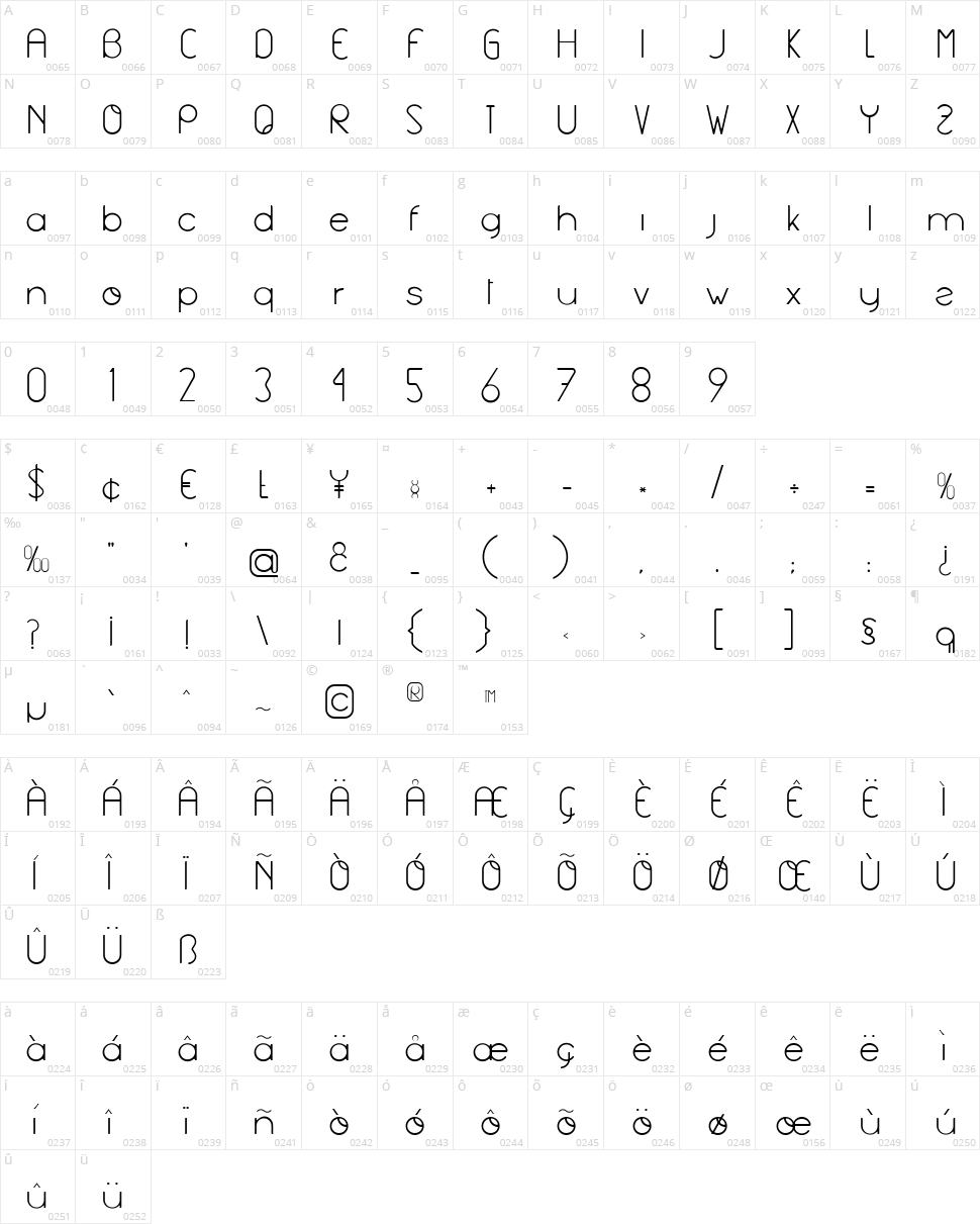 Aghila Character Map