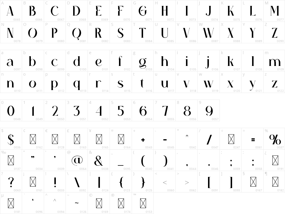 Aghita Character Map