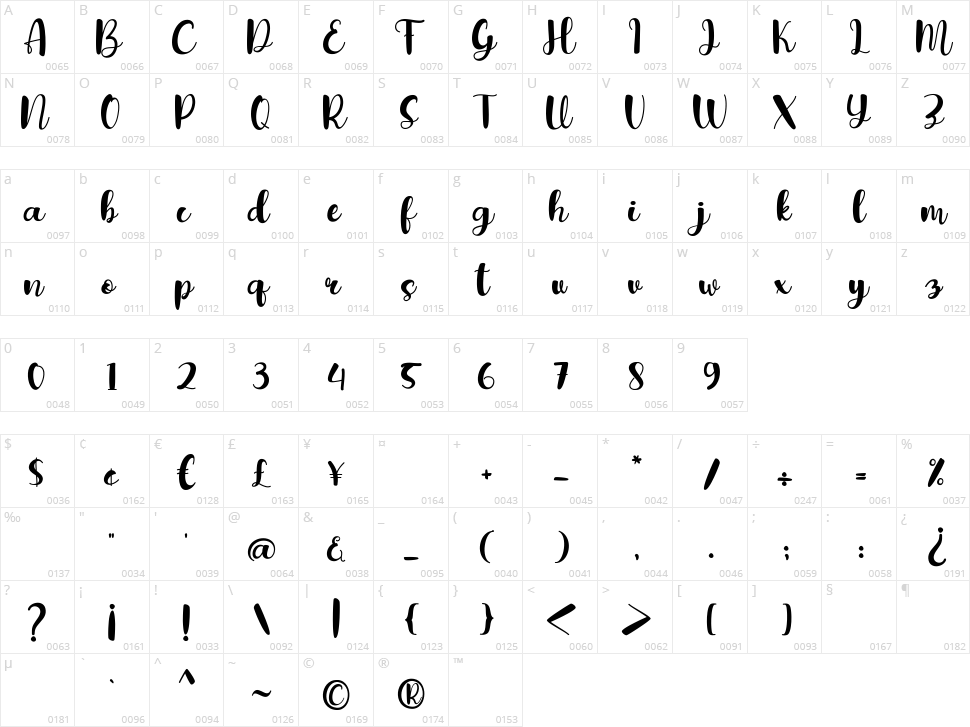 Agiamary Character Map