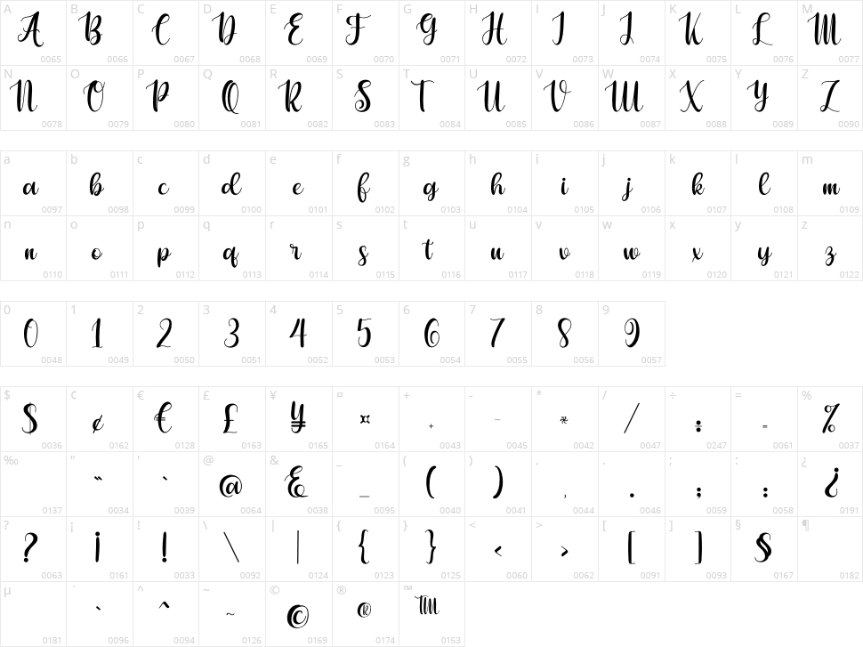 Agitha Character Map