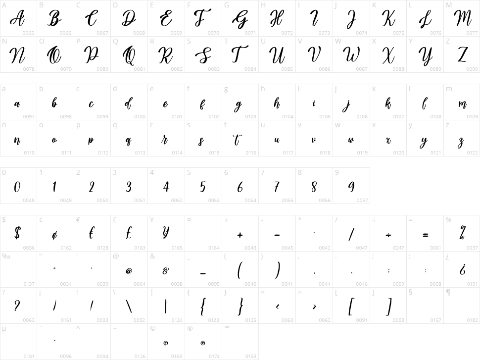 Agitta Afilia Character Map