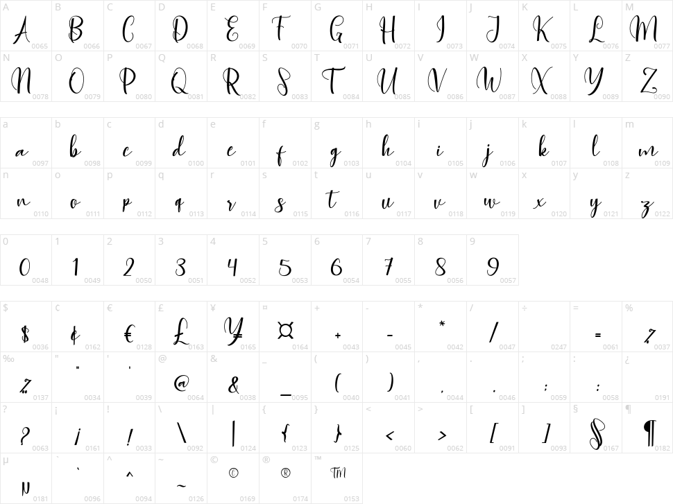 Agnesia Character Map