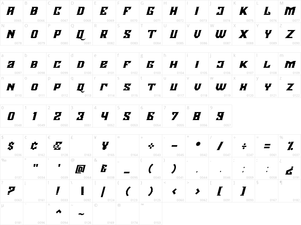 Agnostic Character Map