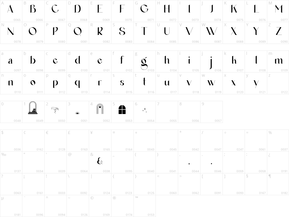 Agraham Character Map