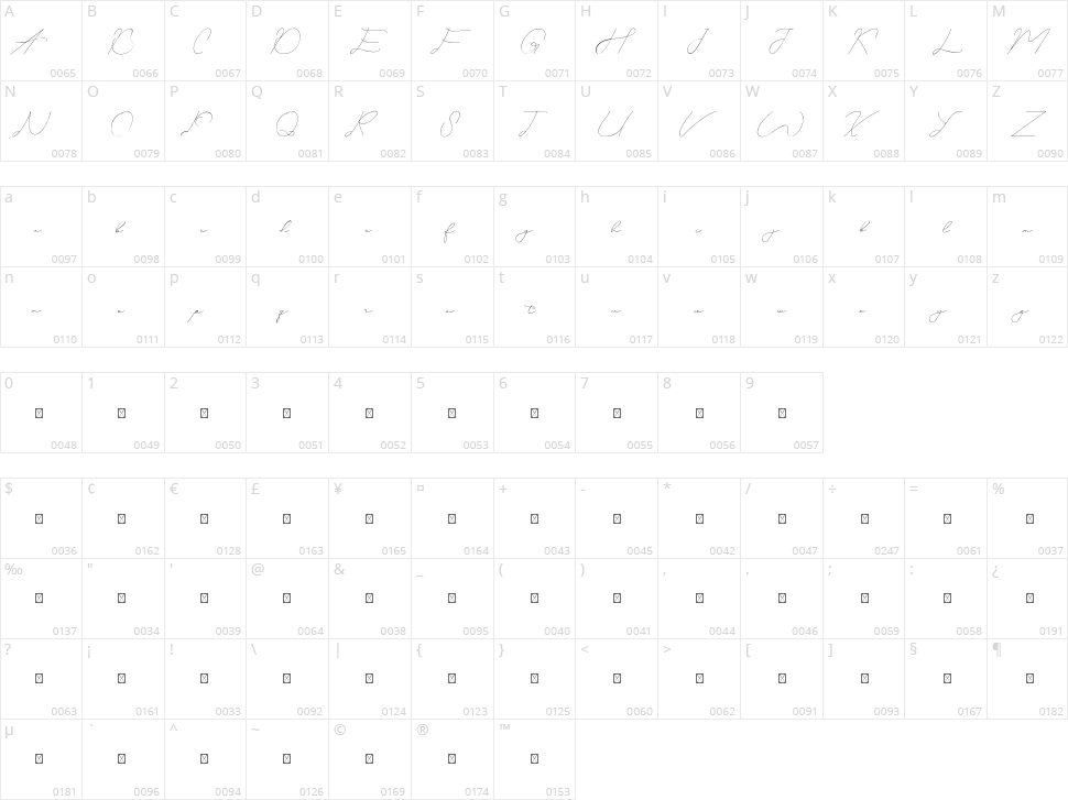 Agrandize Character Map