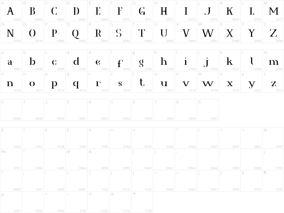Agrasia Character Map