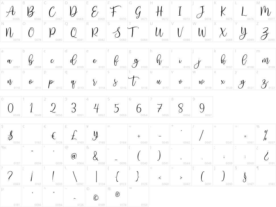 Agreable Character Map