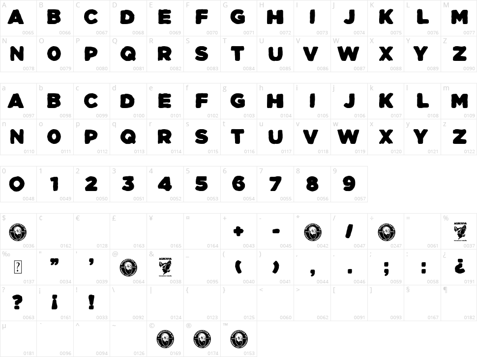 Agresiva Character Map