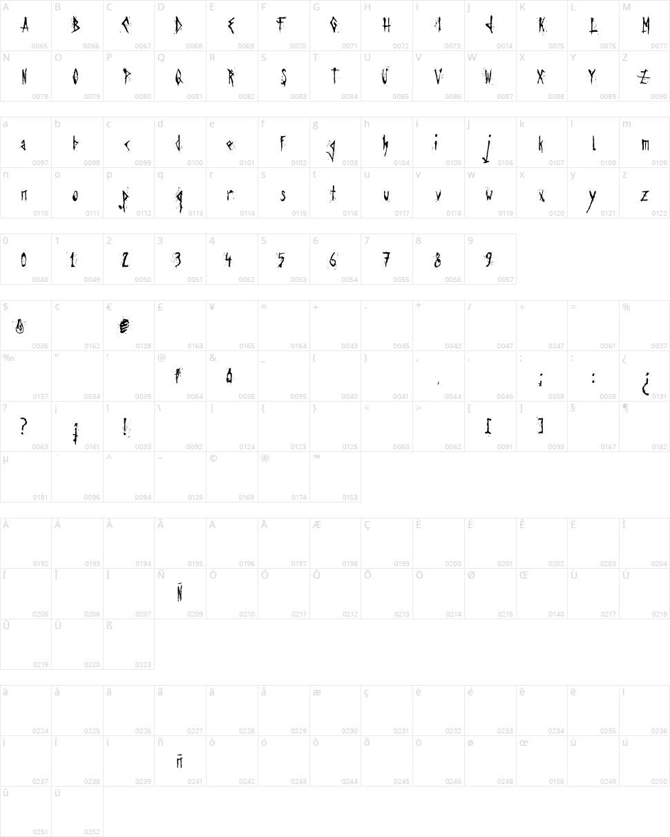 Agresive Font Character Map