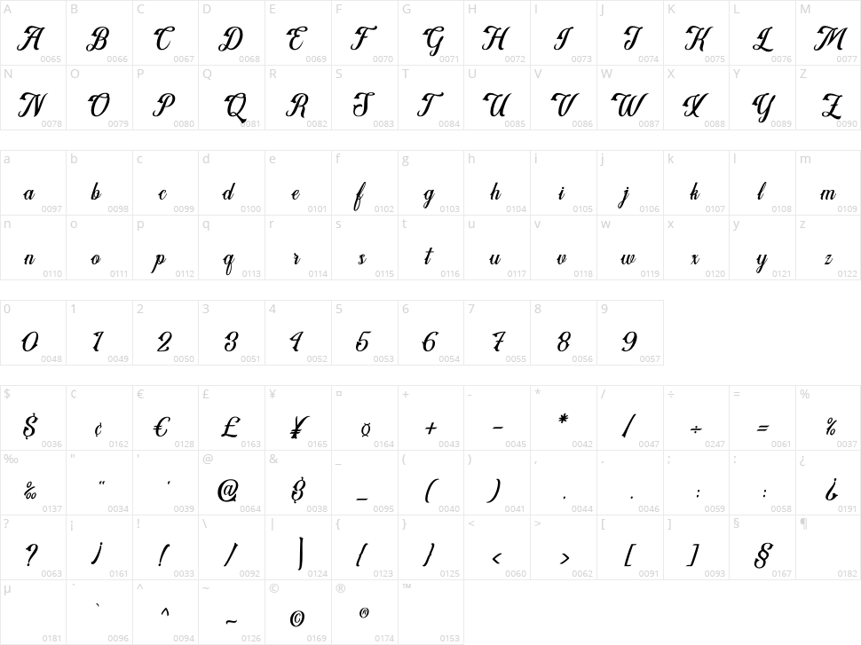 Agressive Rhytmes Character Map