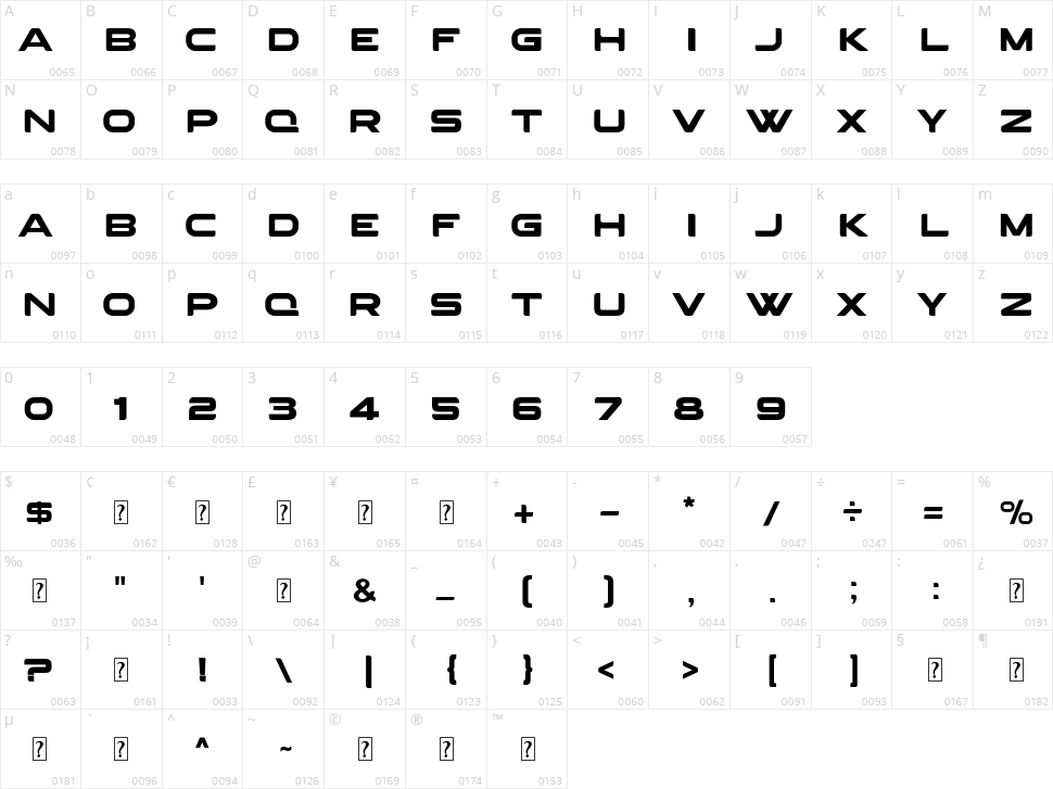 Agressive Character Map