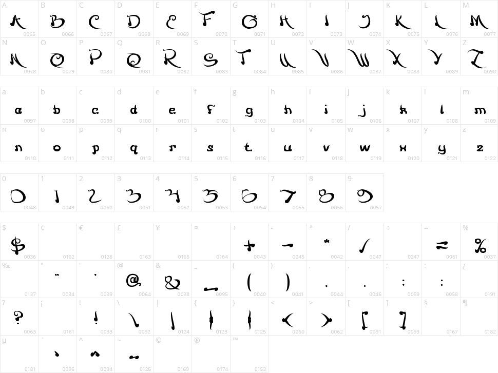 Agriculture Character Map