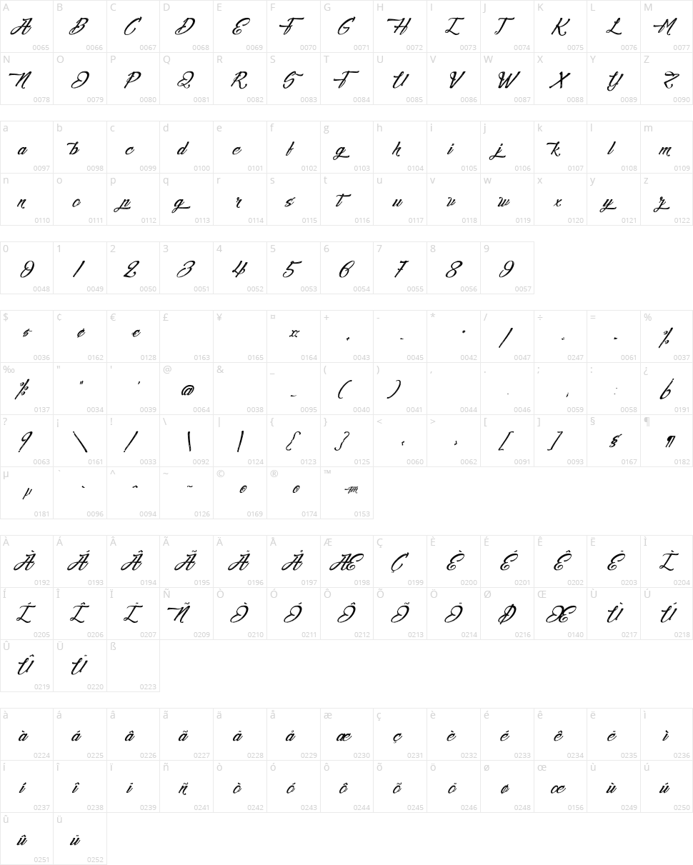 Agua de Jamaica Character Map
