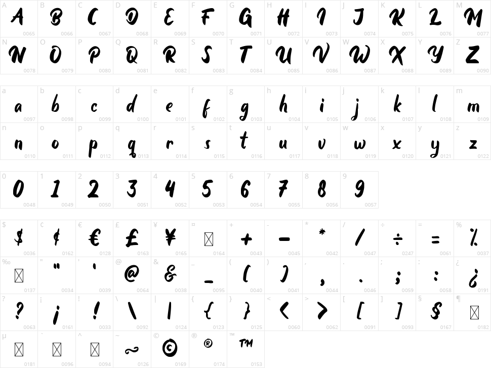 Agusta Character Map