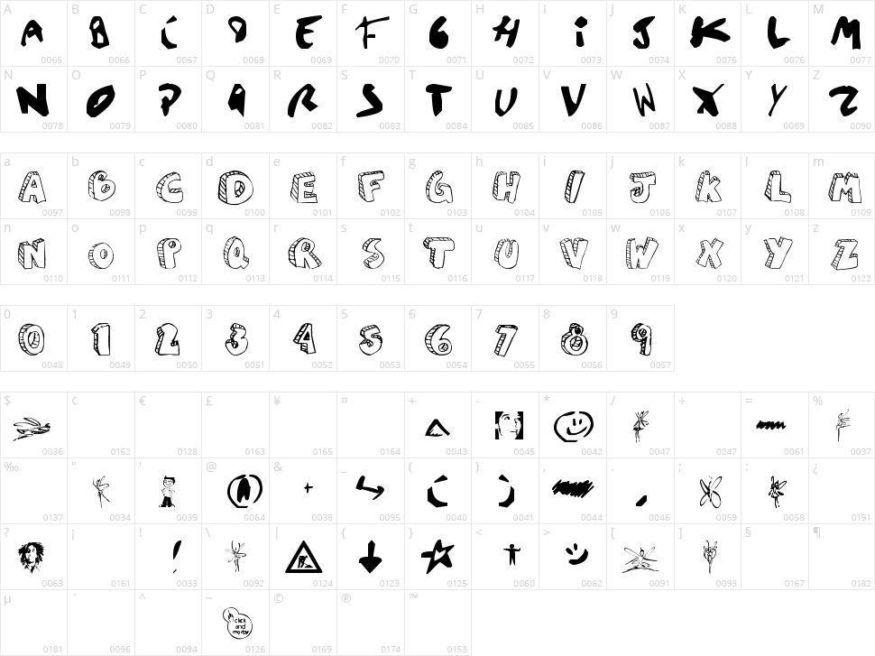 Aguzlo Character Map