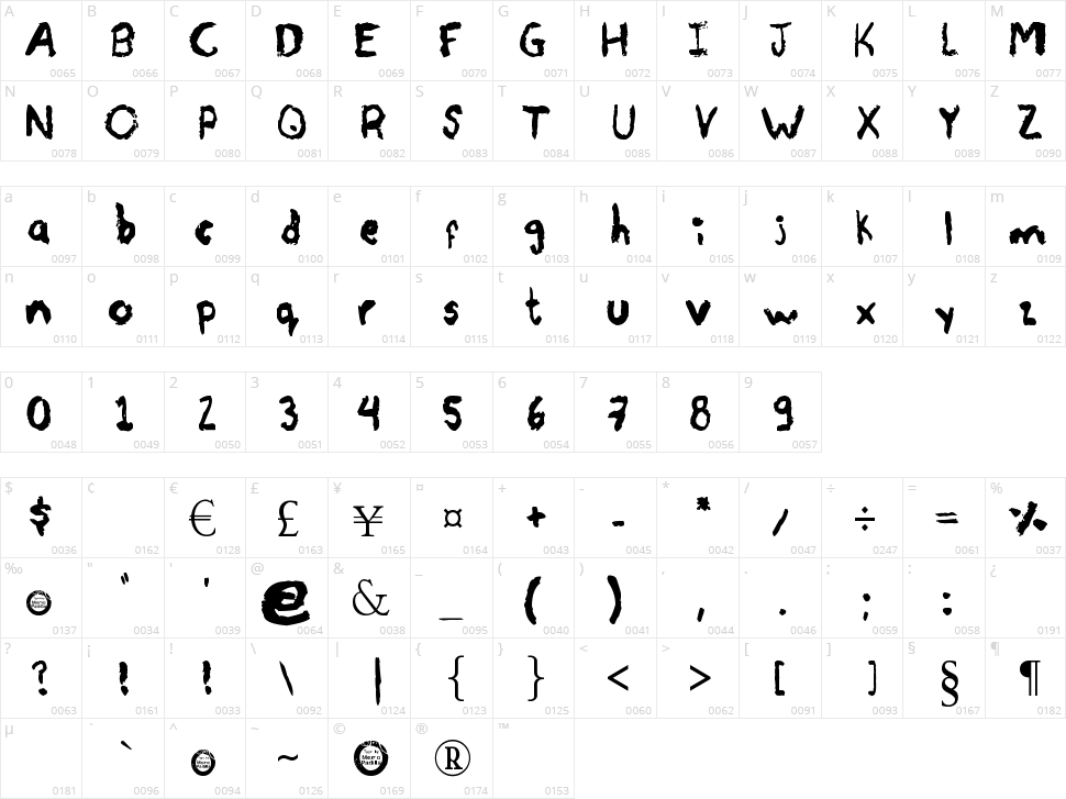 Ah Carbon! Character Map