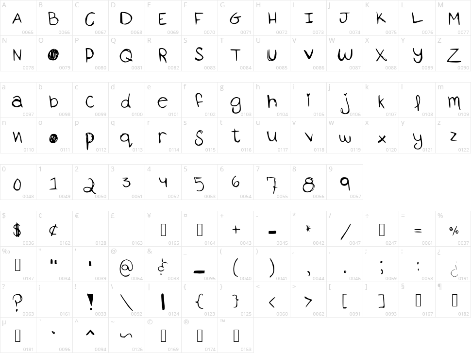 Ah the monster is comming Character Map