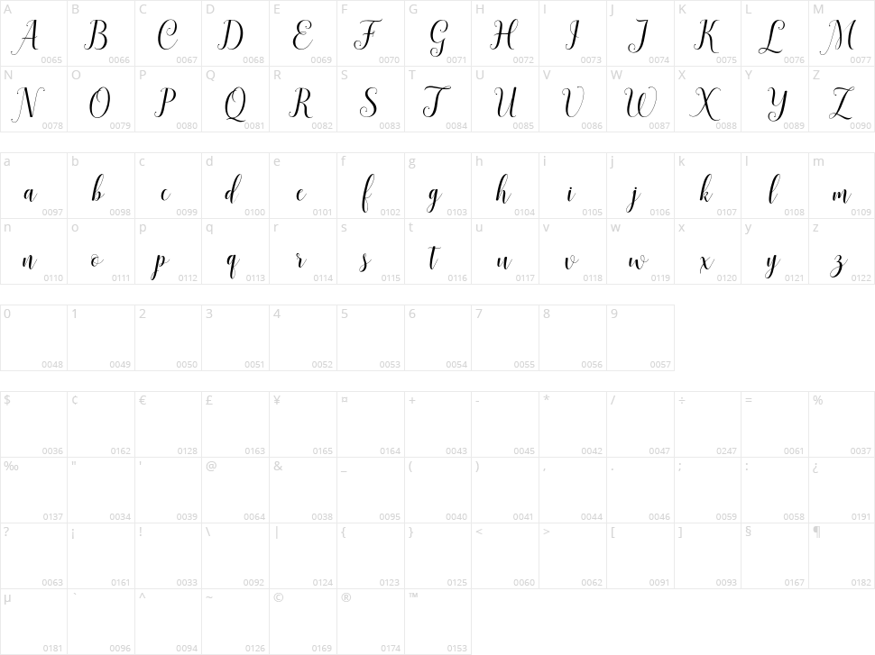 Ahattom Character Map