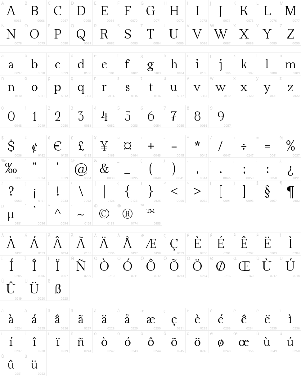 Ahellya Character Map
