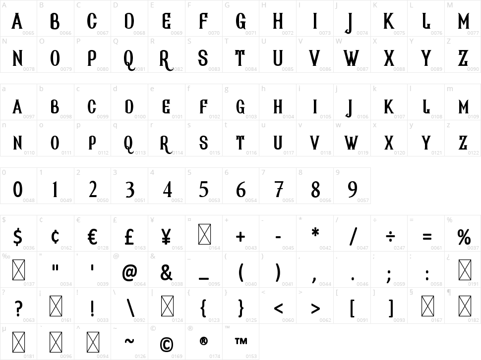 Ahjira Character Map