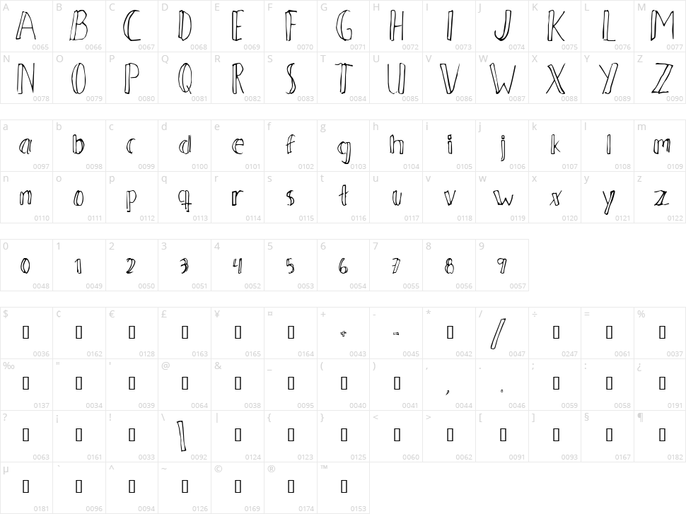 Ahnberg Character Map