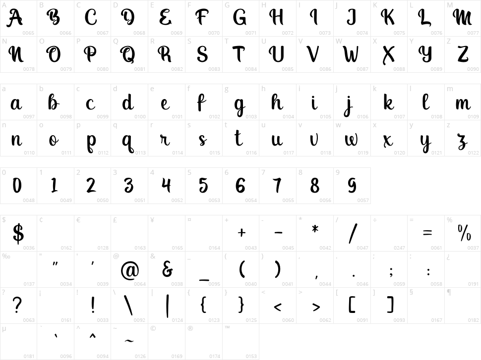 Ahoyaha Character Map