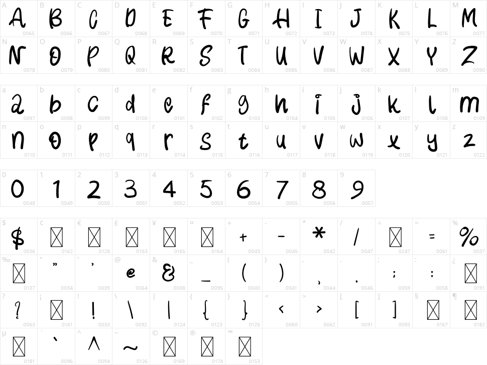 Ahurayazda Character Map