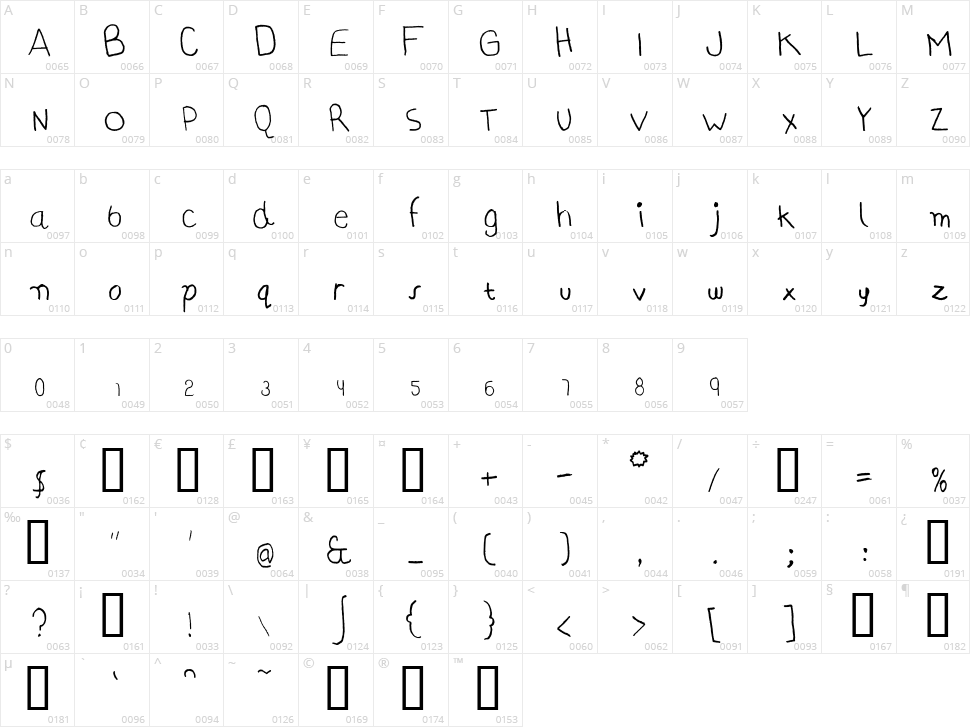 AI kelso HW Character Map