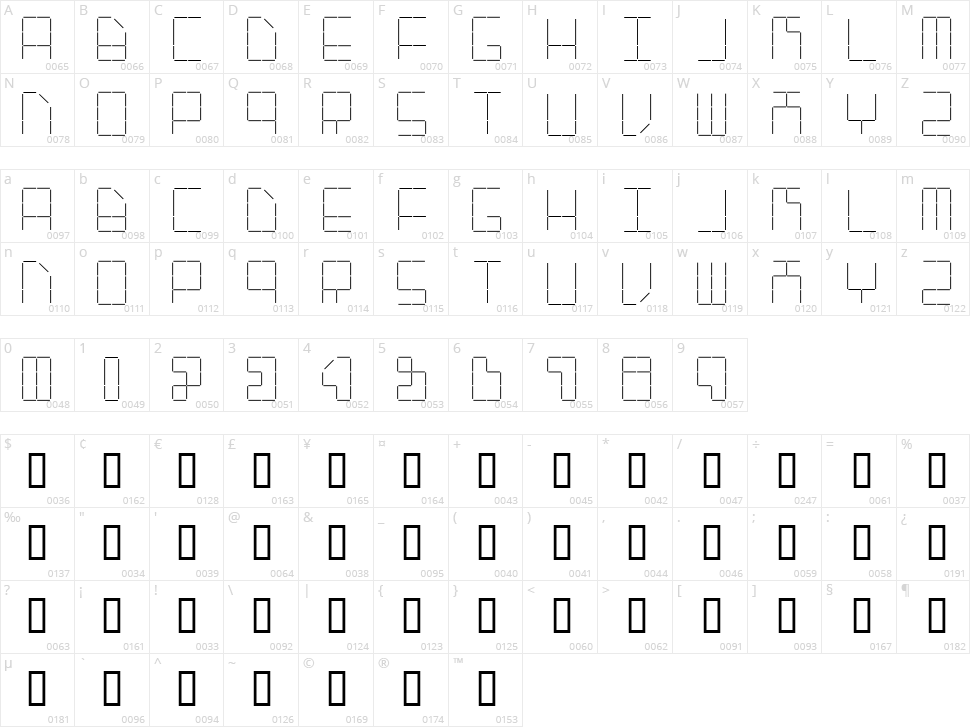 AI Stapler Character Map