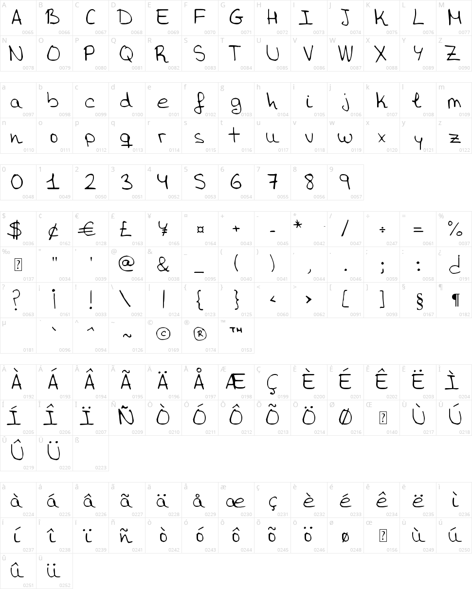Aida Garmo Character Map