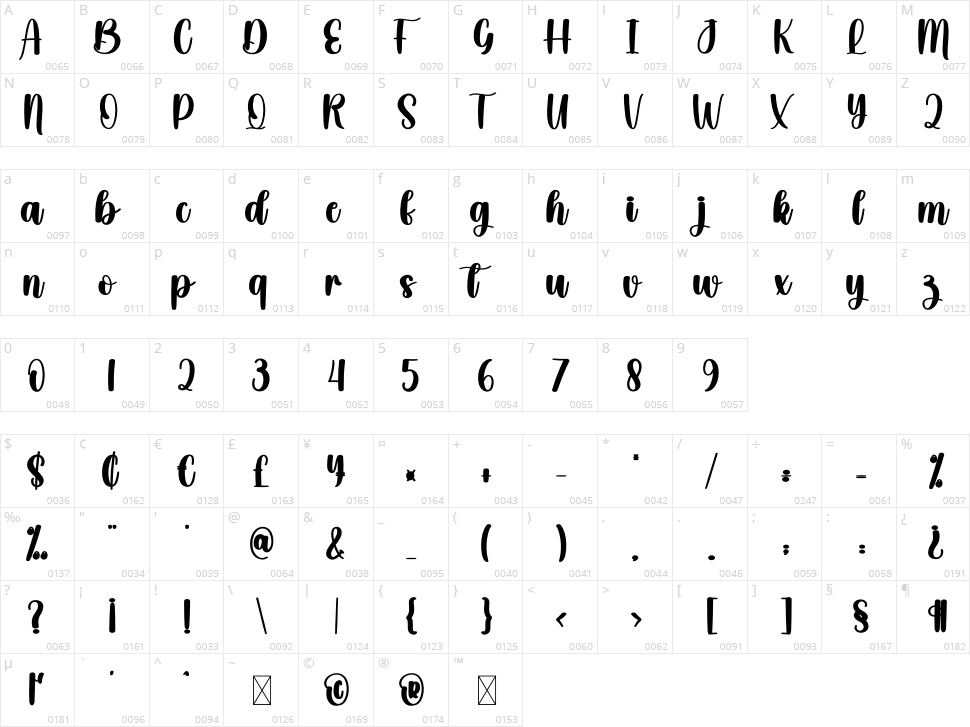 Aiguille Character Map