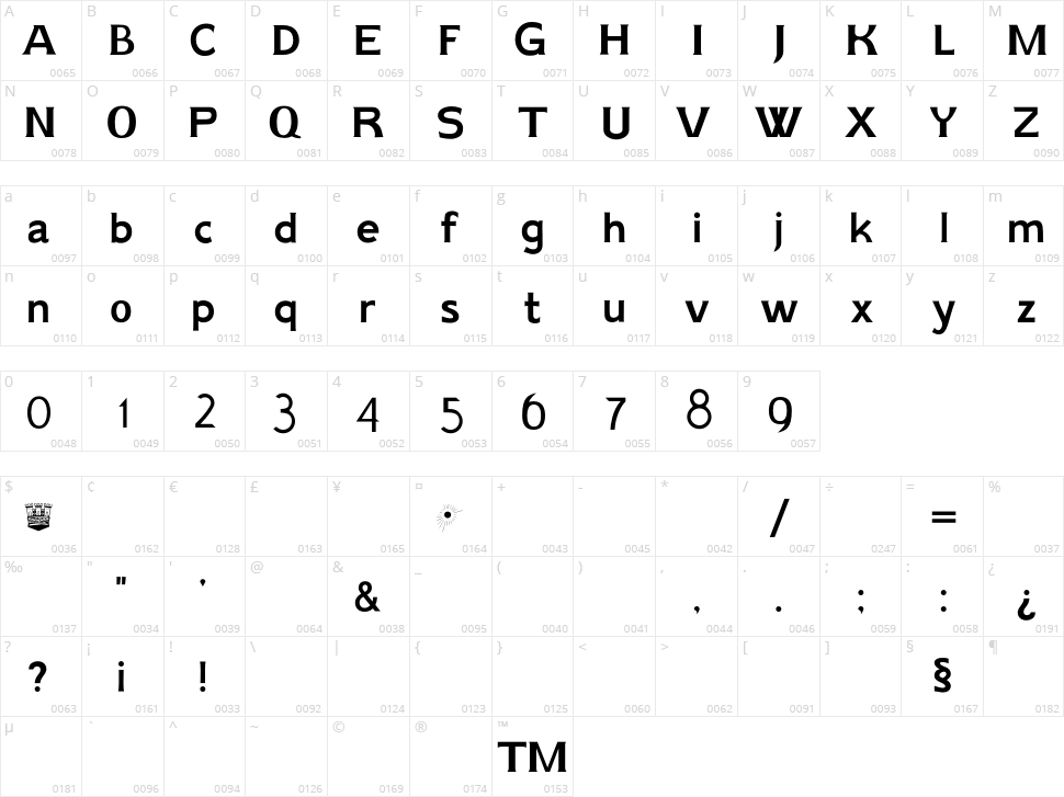 AIK ErikHolm Character Map
