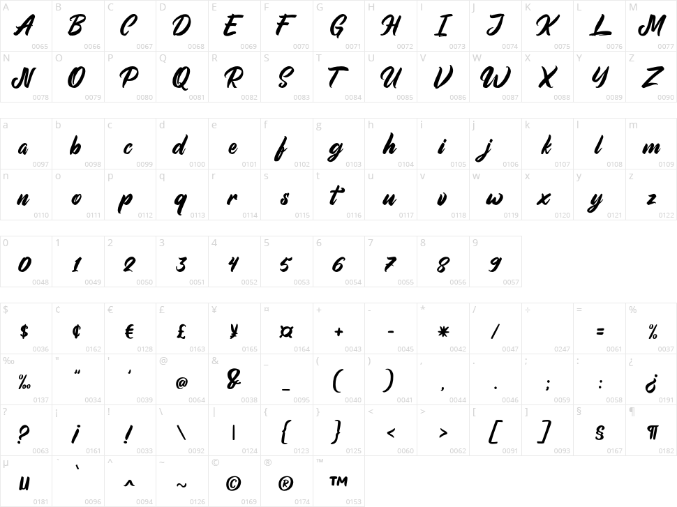 Aimchestar Character Map