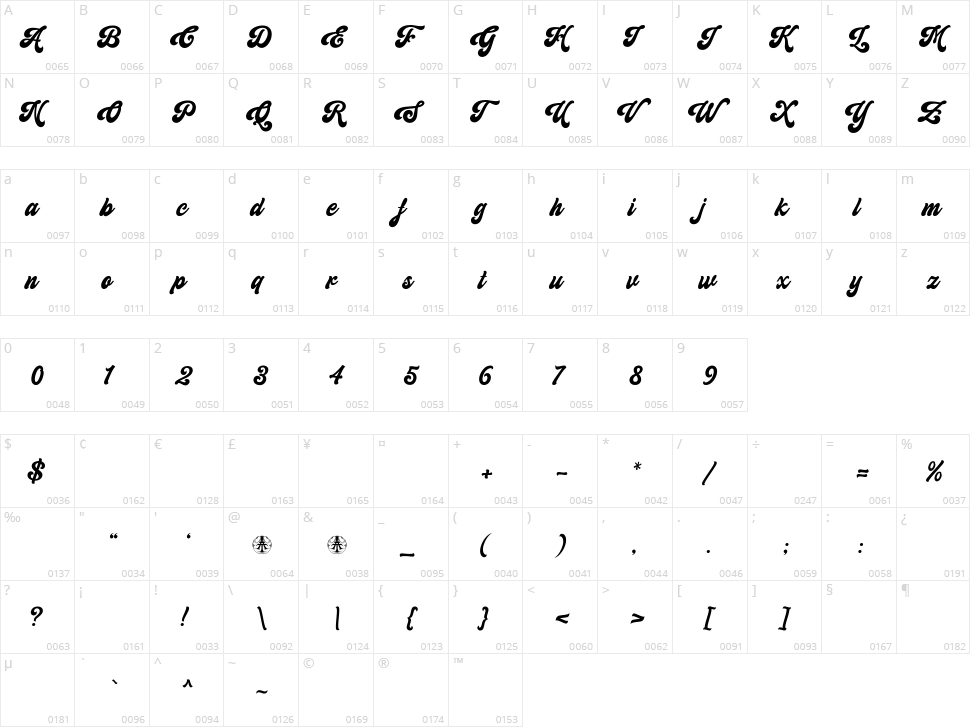 Aimeriga Character Map