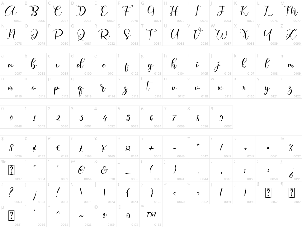 Ainsley Character Map