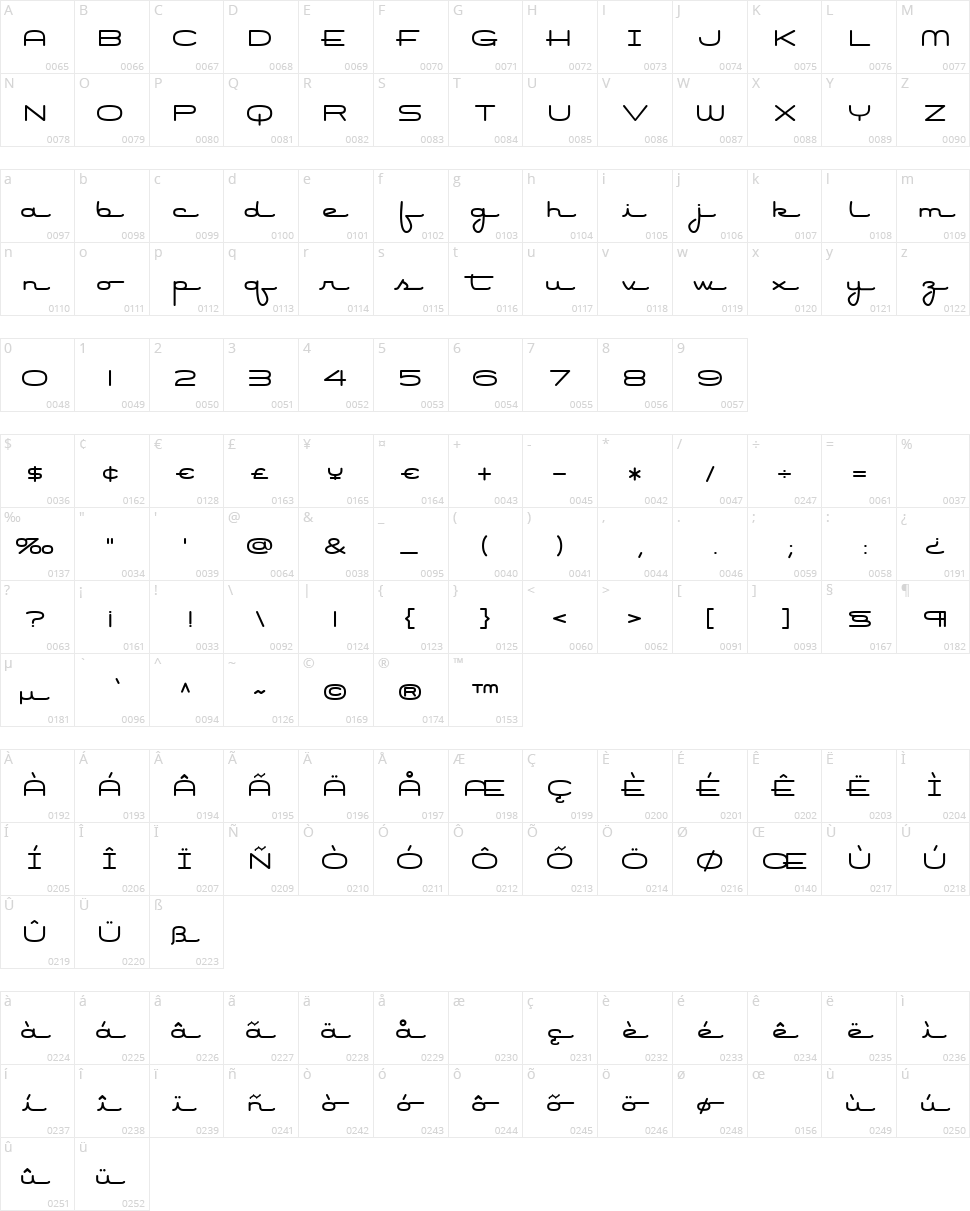 Air Conditioner Character Map