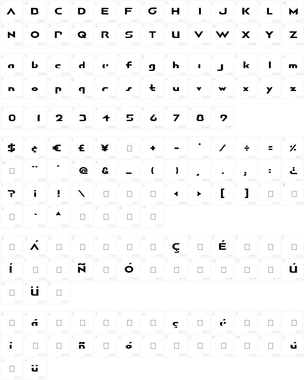 Airborne GP Character Map