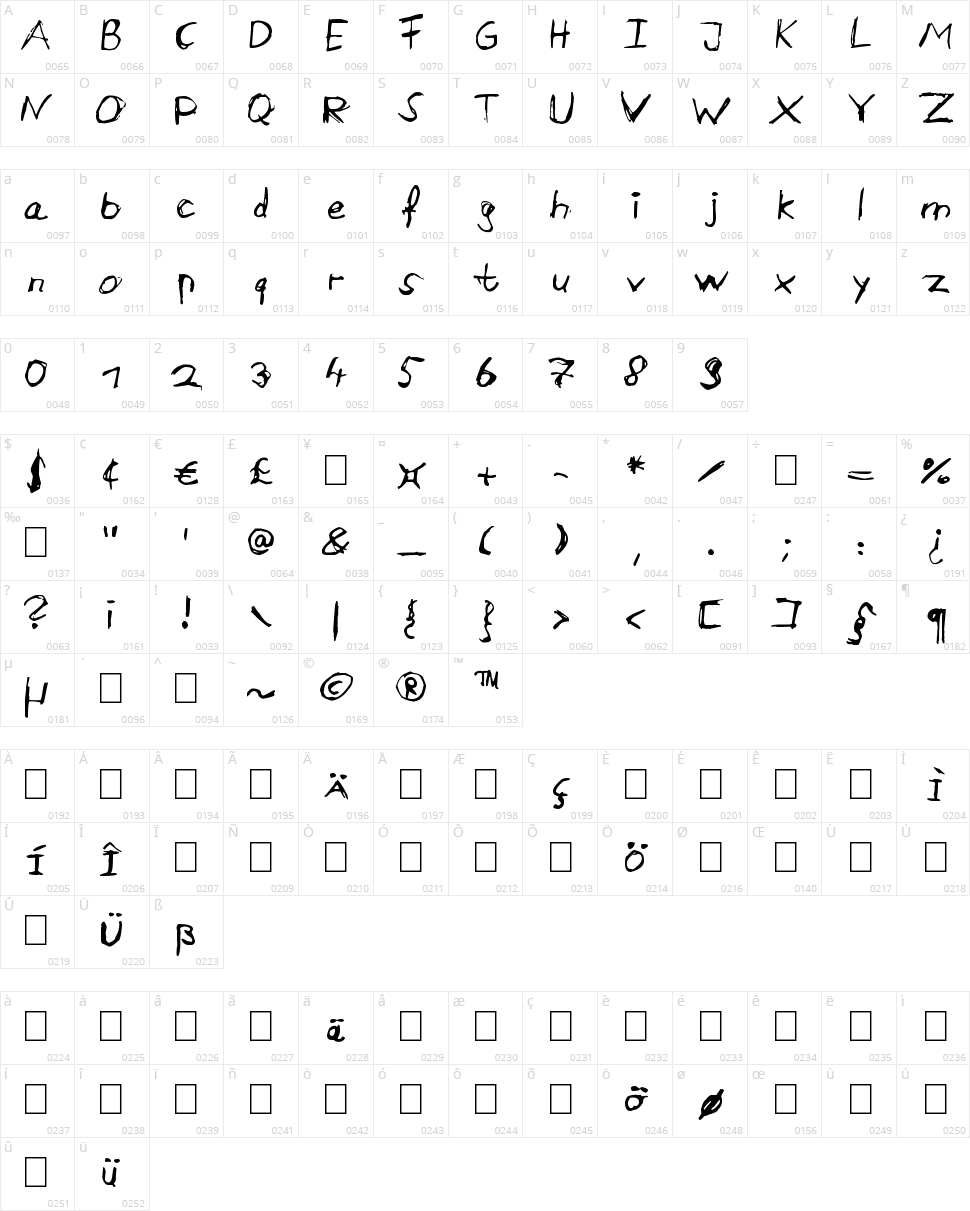 Aircloud Character Map