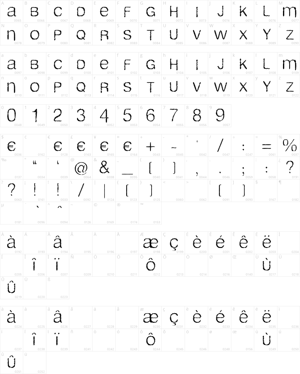 Airlib Character Map