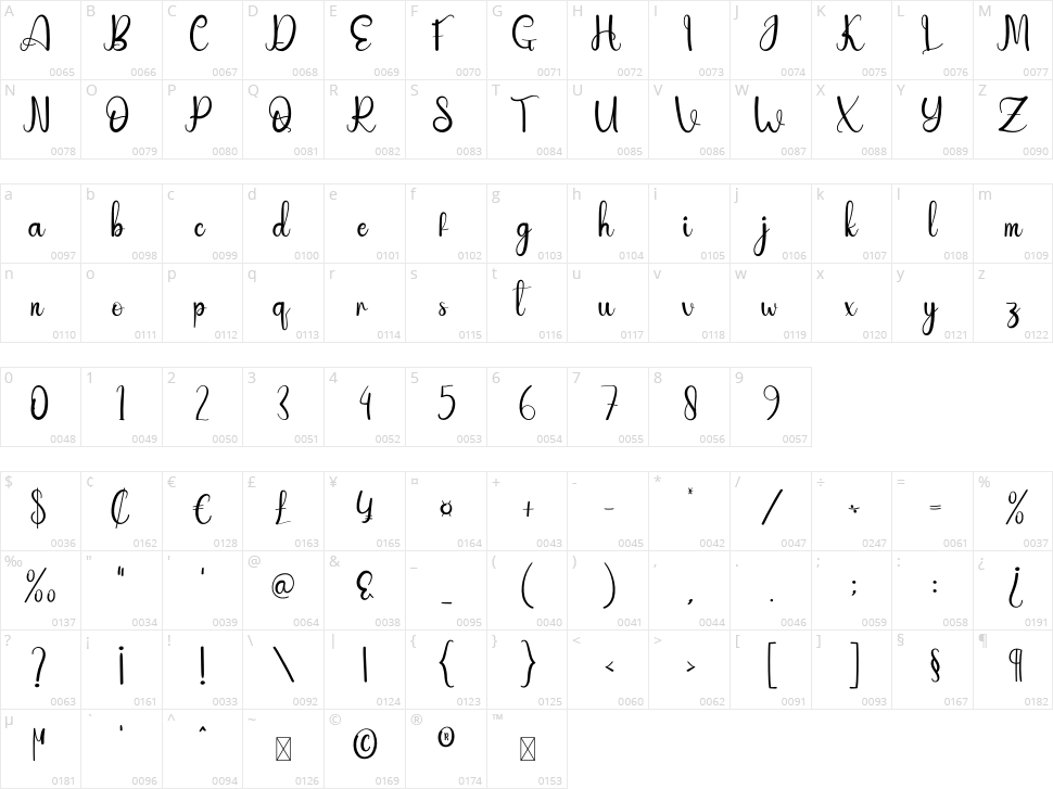 Airline Character Map