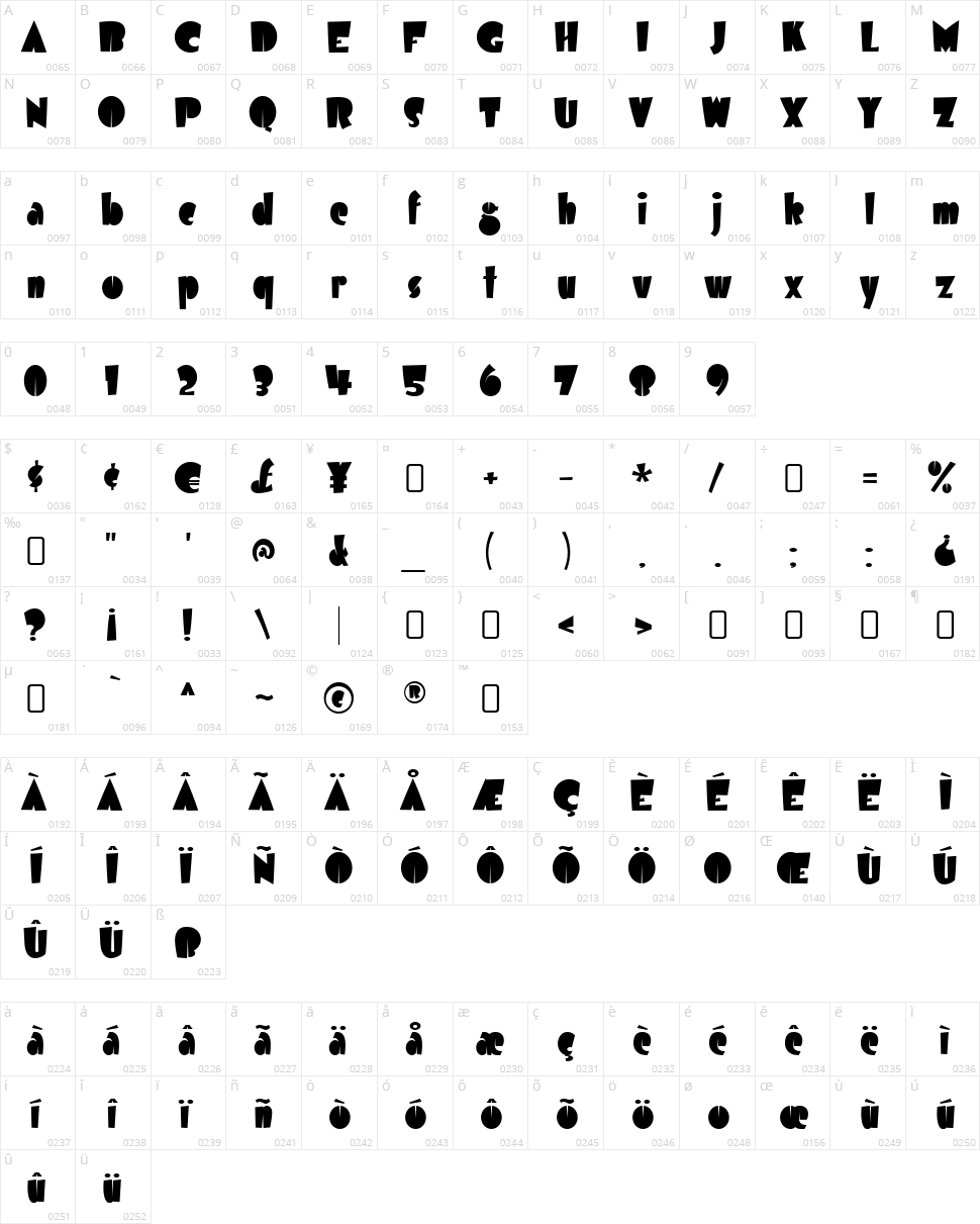 Airmole Character Map