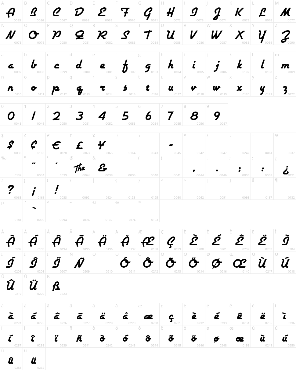 Airstream Character Map