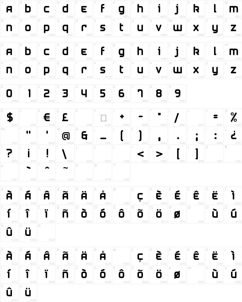 Airstrip Four Character Map