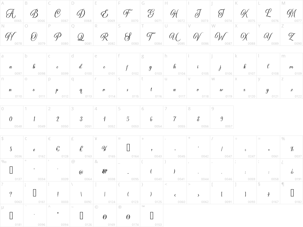 Airthan Age Character Map