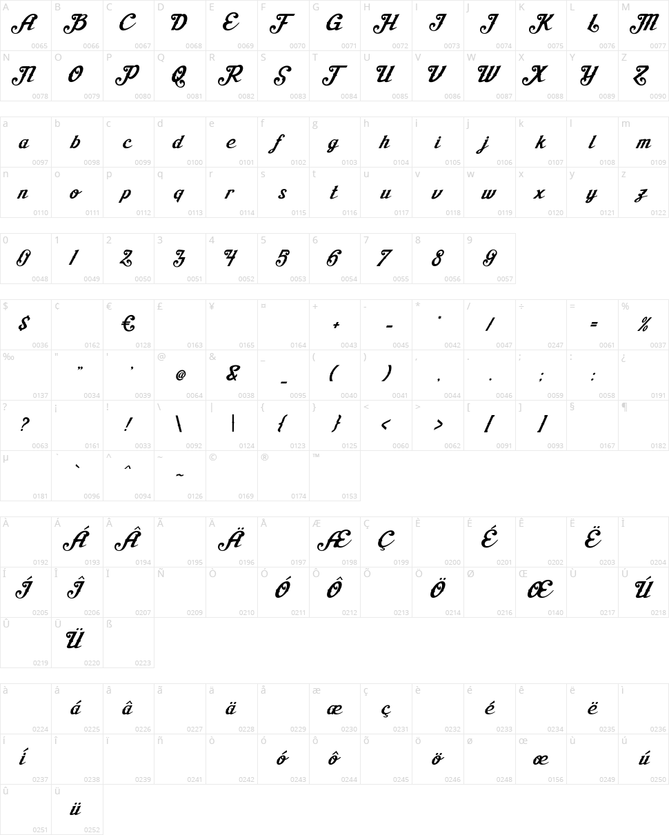Aisha Script Character Map