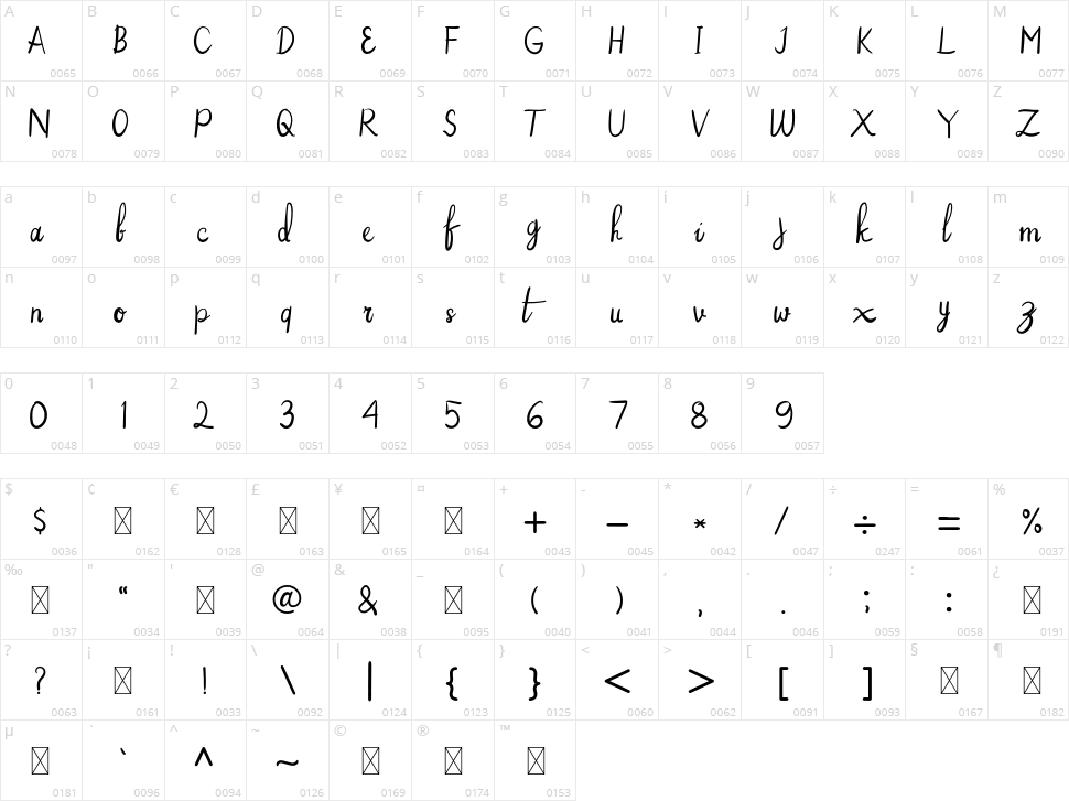 Aishafah Character Map