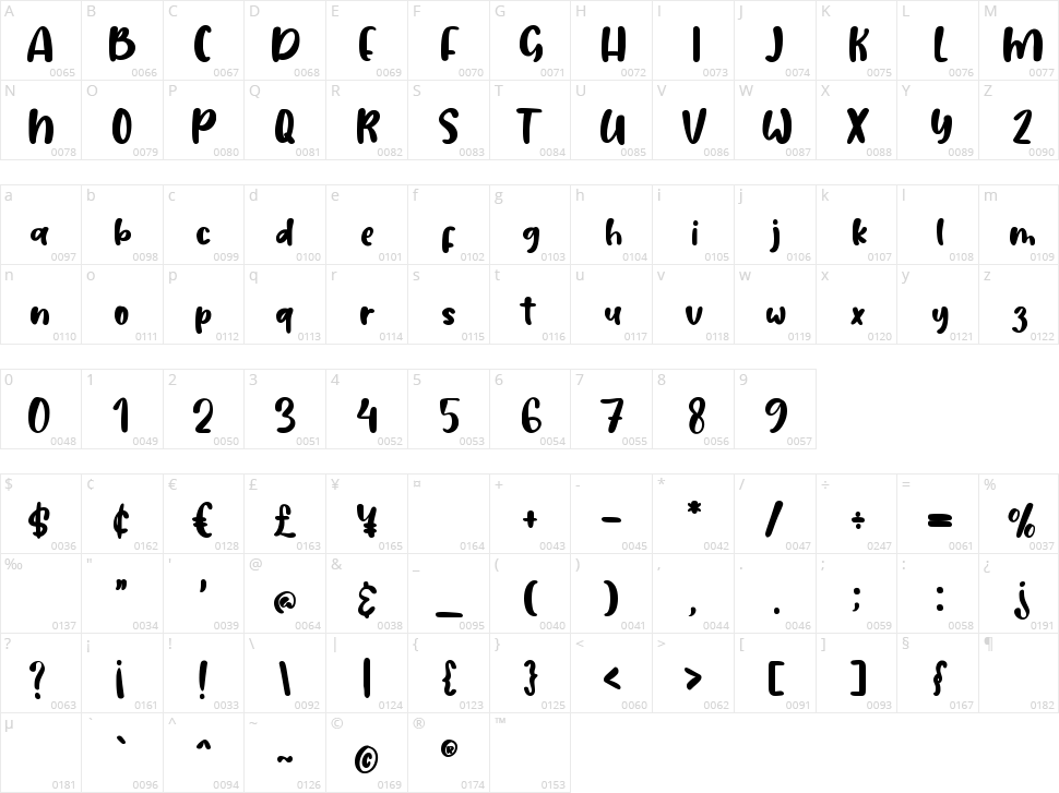 Aishiteru Darling Character Map